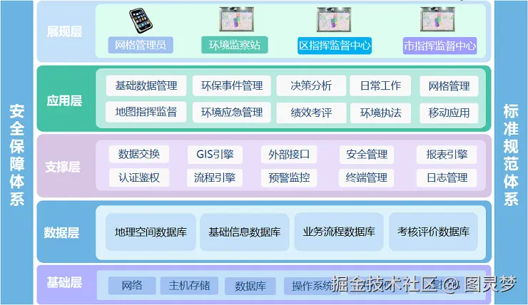 智慧环保解决方案