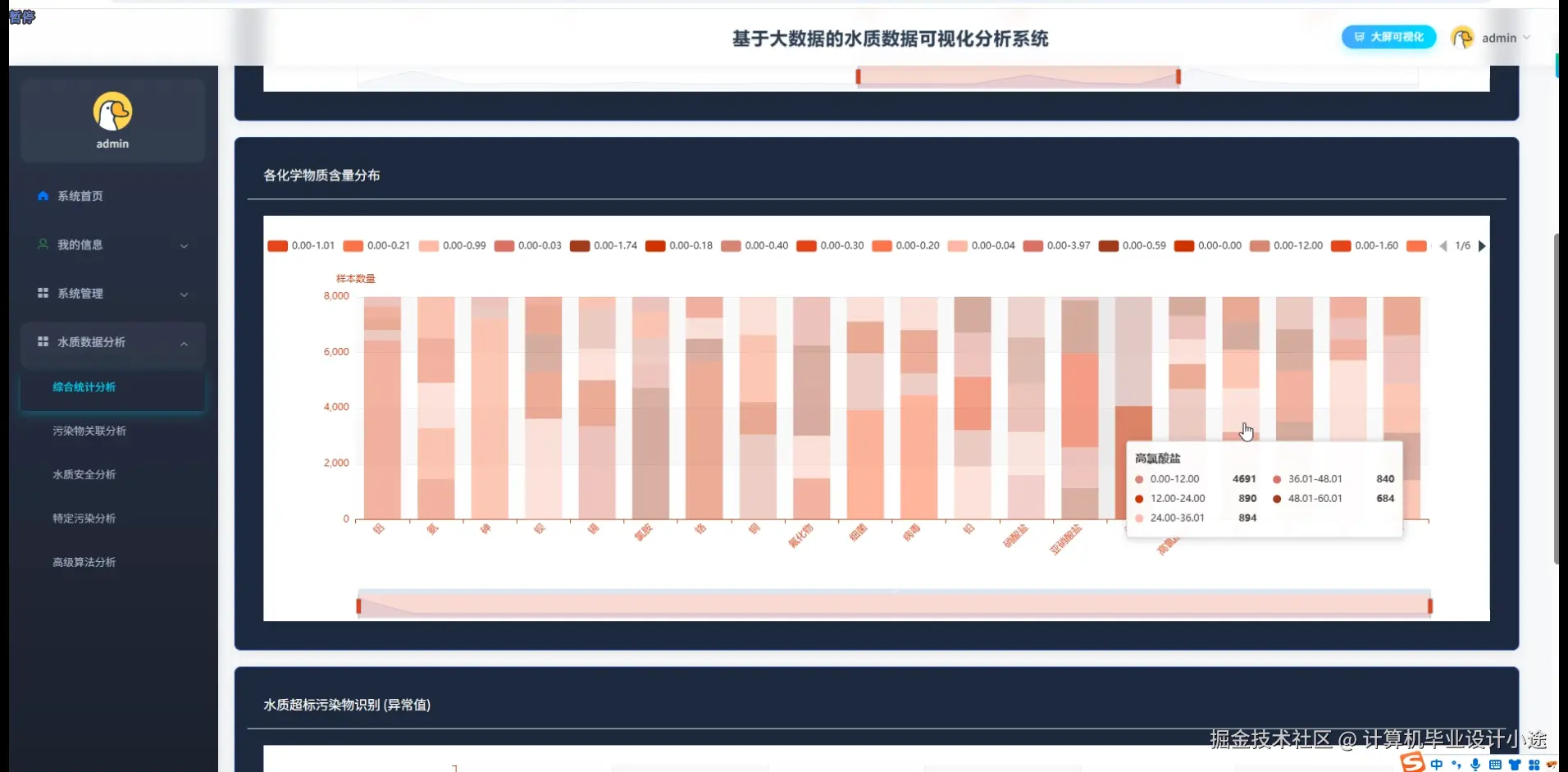 各化学物含量分析.png