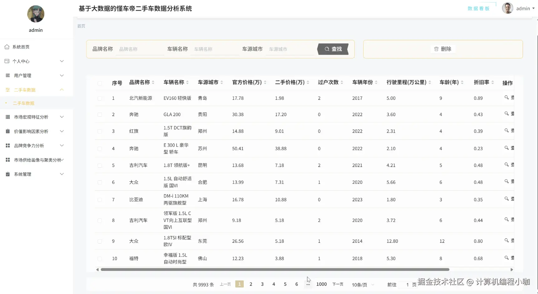 二手车数据.png