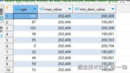 within_group_order_by_vertica_out.png