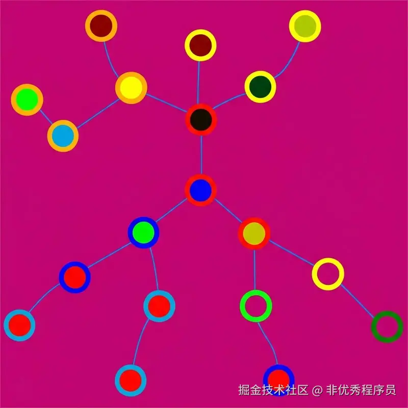 思维导图 MCP 服务器