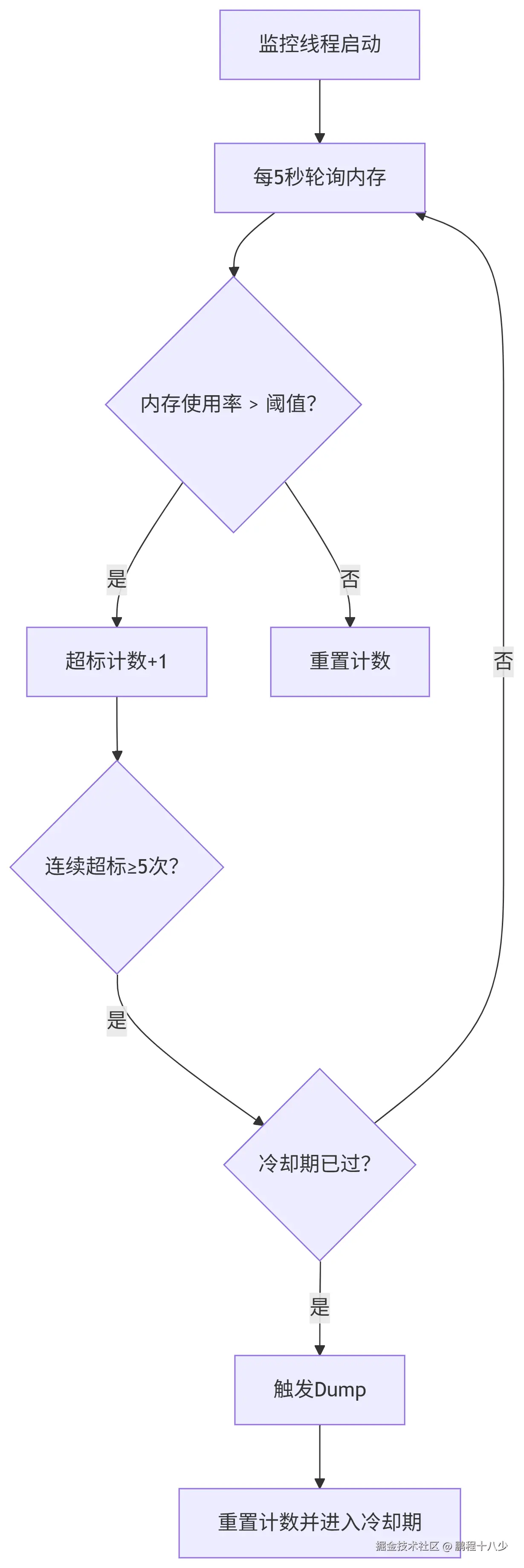 触发.png