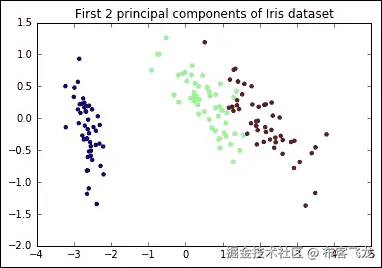Feature decomposition – PCA