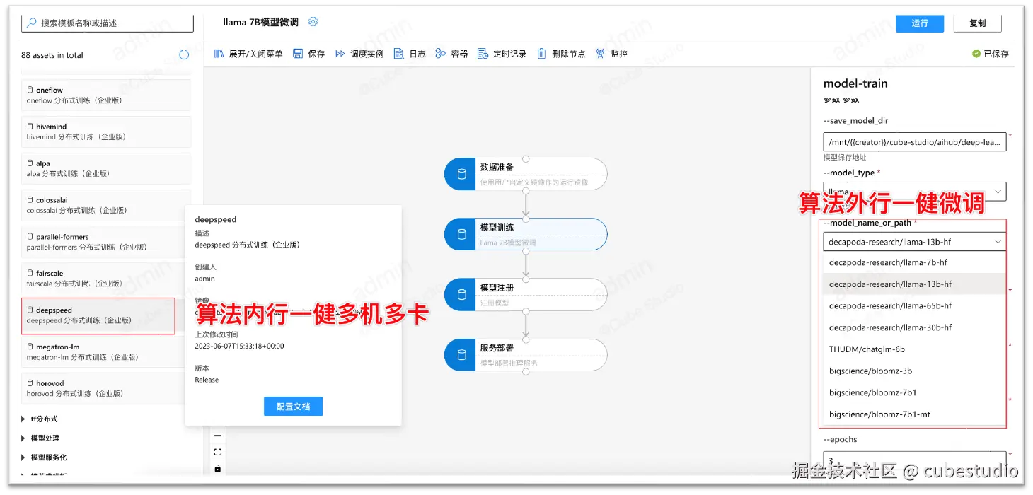 GPT训练微调