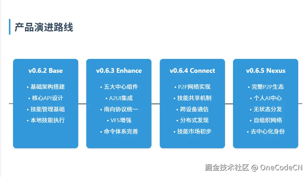 请在此添加图片描述