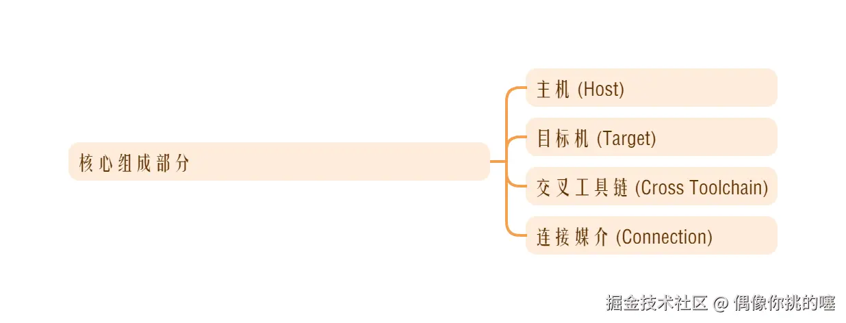 核心组成部分.png