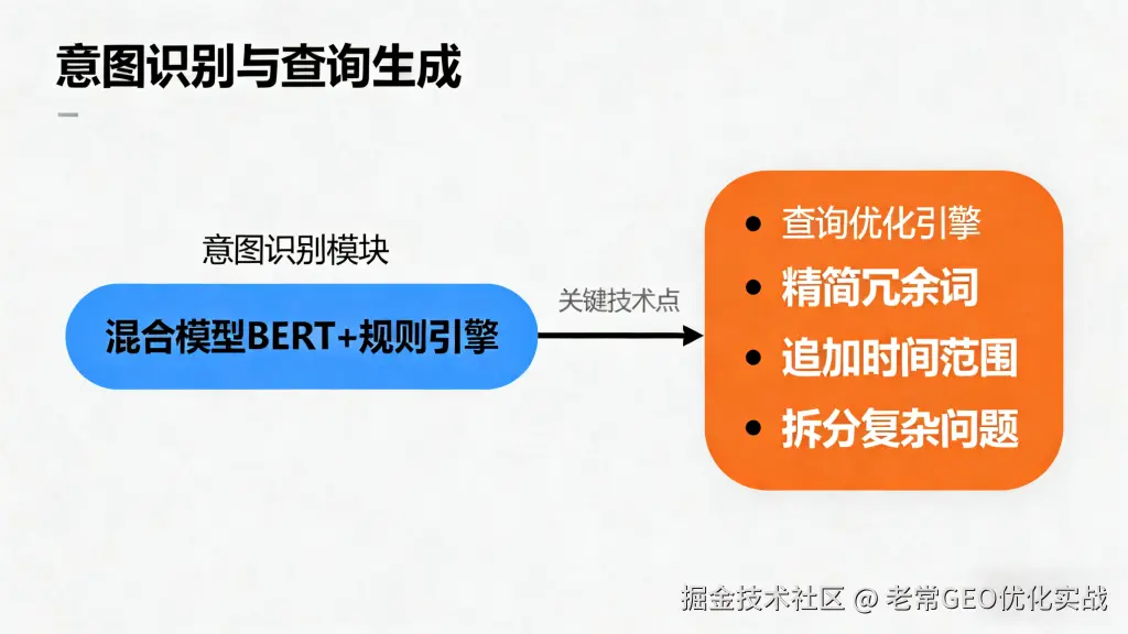 GeneralSearch-意图识别模块（BERT-规则引擎）与查询优化引擎核心功能解析.png