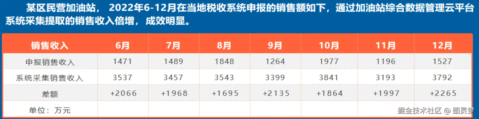 新一代加油站税控数据采集设备，源头厂家助力成品油监管