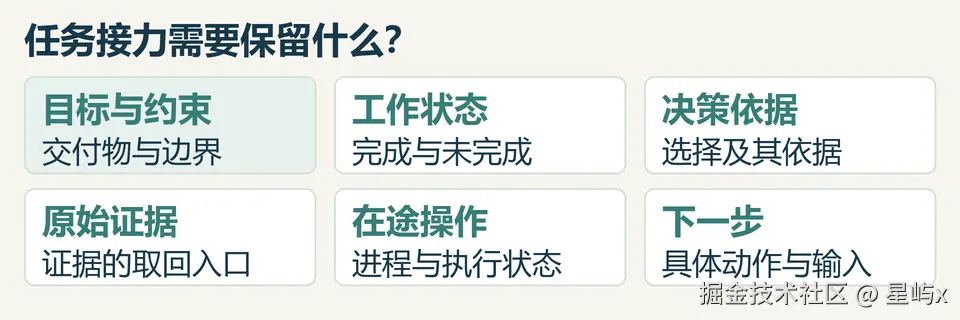 图4-任务交接状态-v003.png