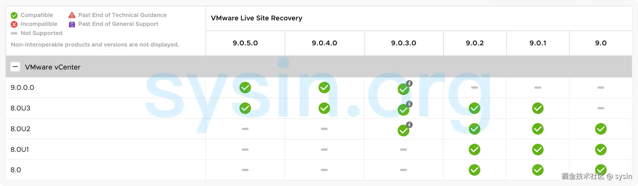 vSphere Replication 兼容性