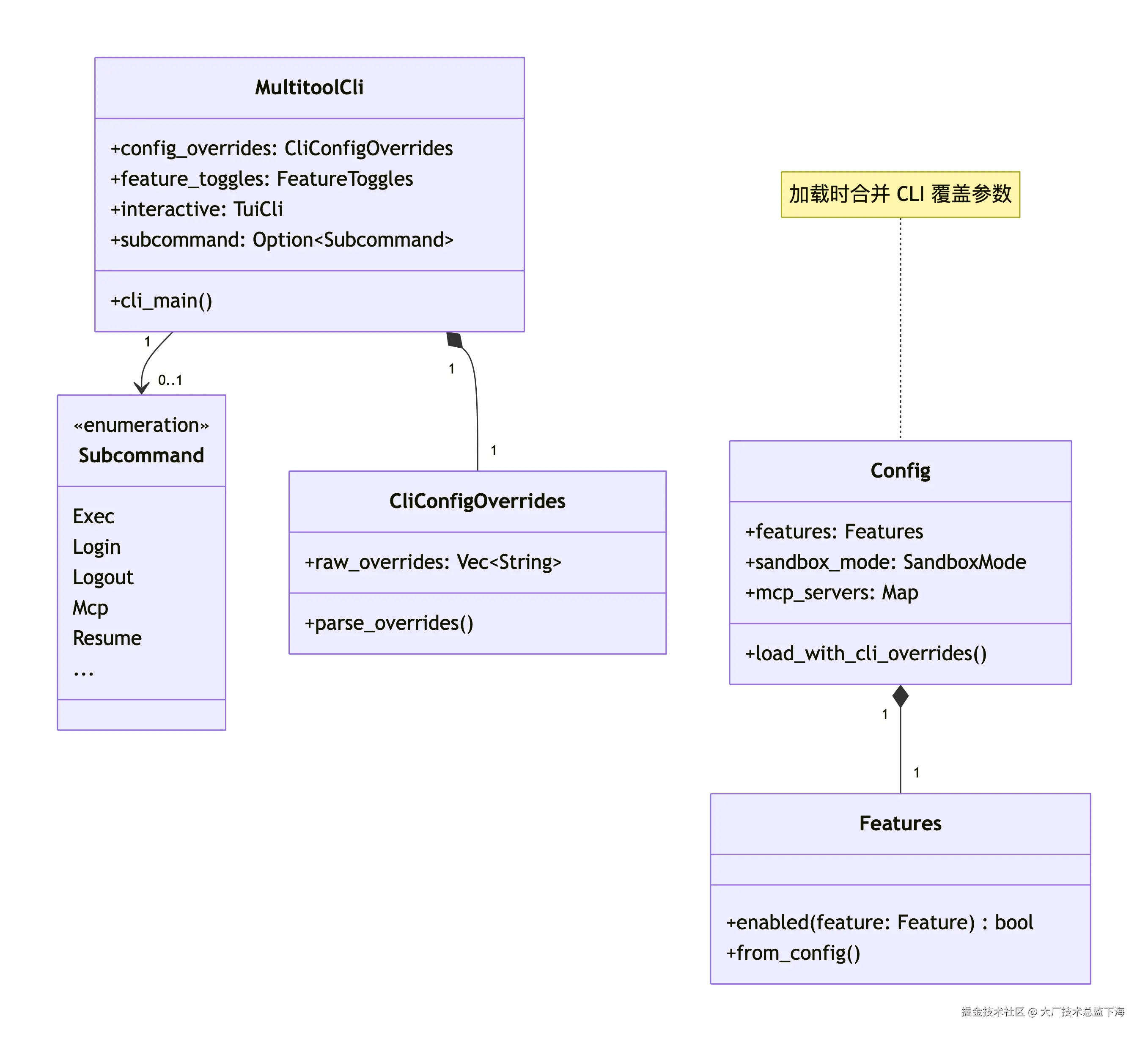 deepseek_mermaid_20251223_3ca177 (1).png