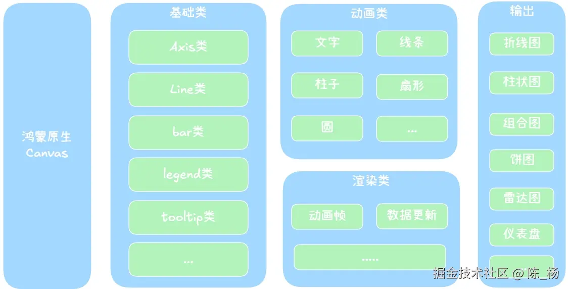 组件库的架构图.png