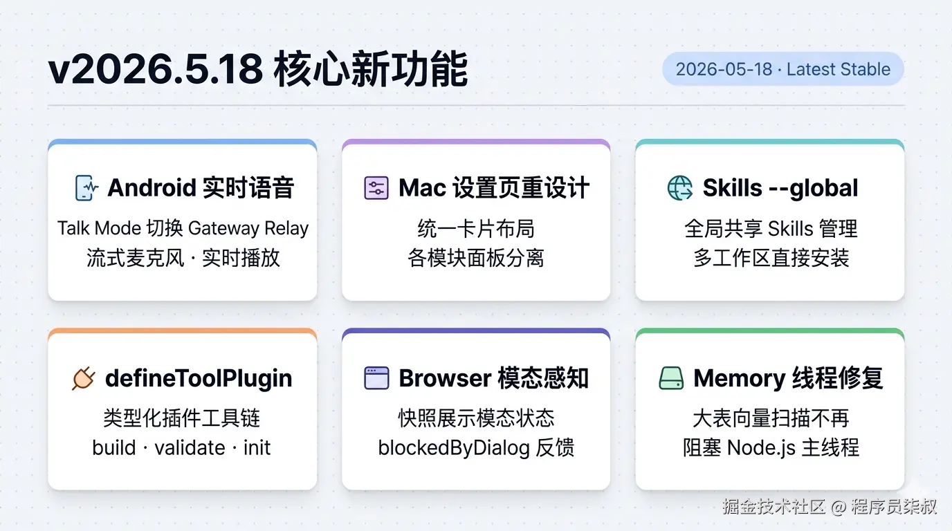 v2026.5.18 六大核心新功能一览