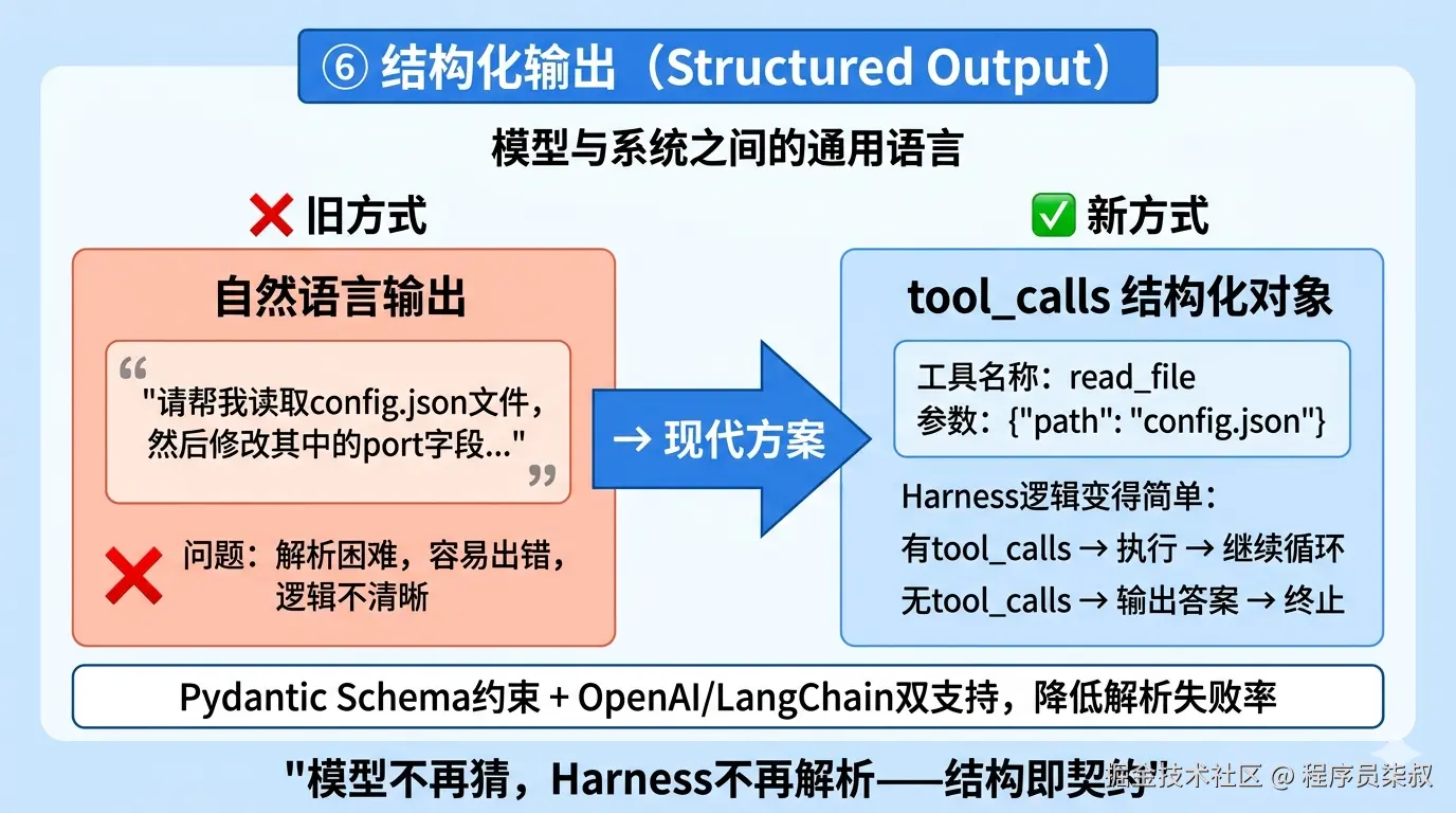 结构化输出：自然语言→tool_calls，解析更可靠