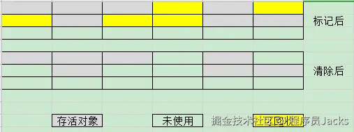JVM-GC-标记清除算法.png