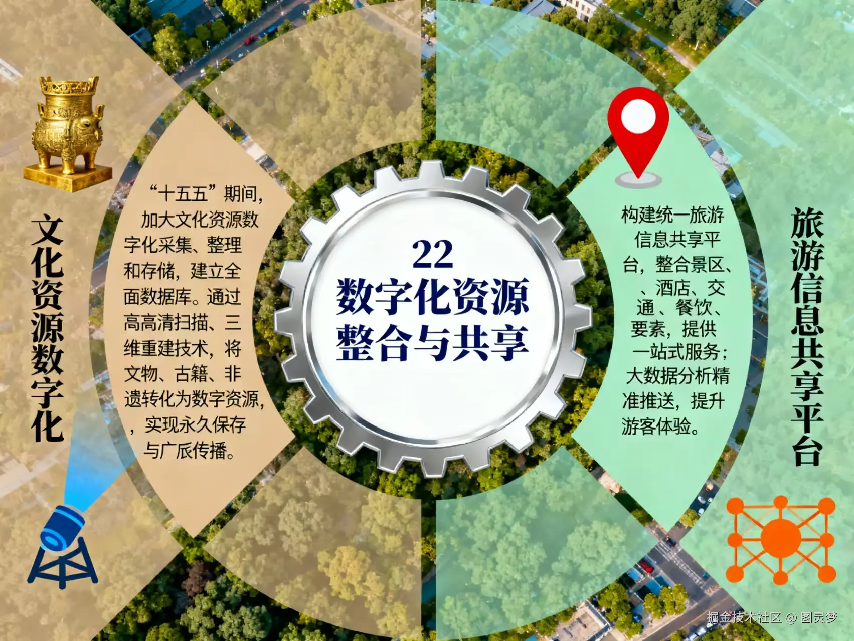 从“十五五”规划建议看智慧文旅重点发展方向