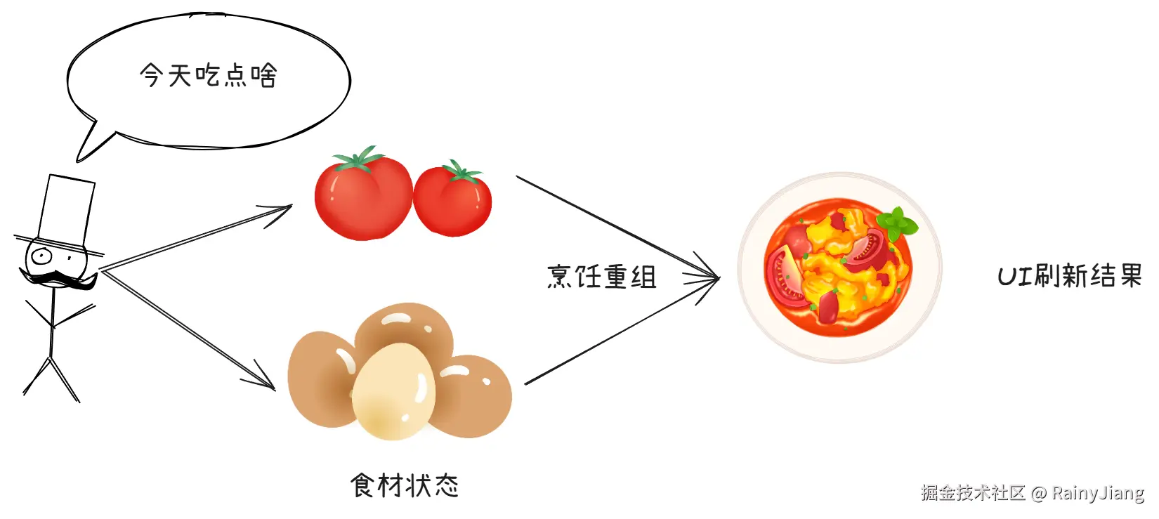 食材重组.png