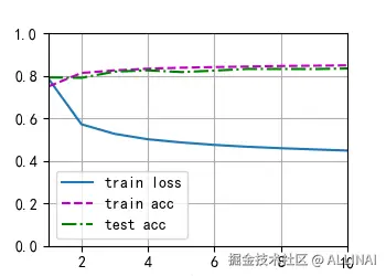 myplot.png