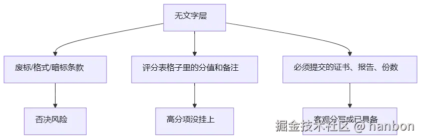 mermaid diagram