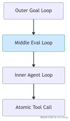 russian-doll-loop-stack