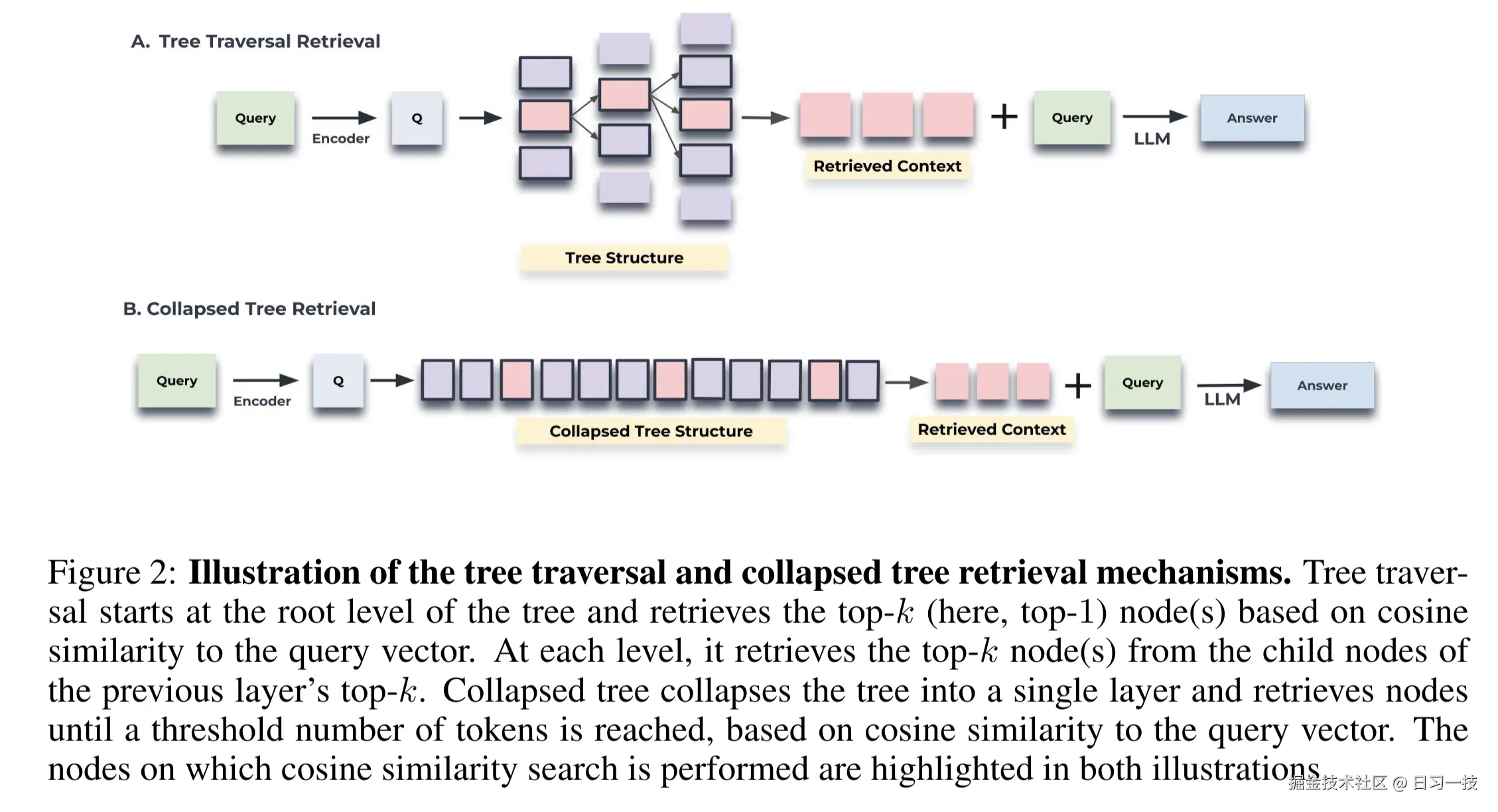 raptor-tree-retrieval.png