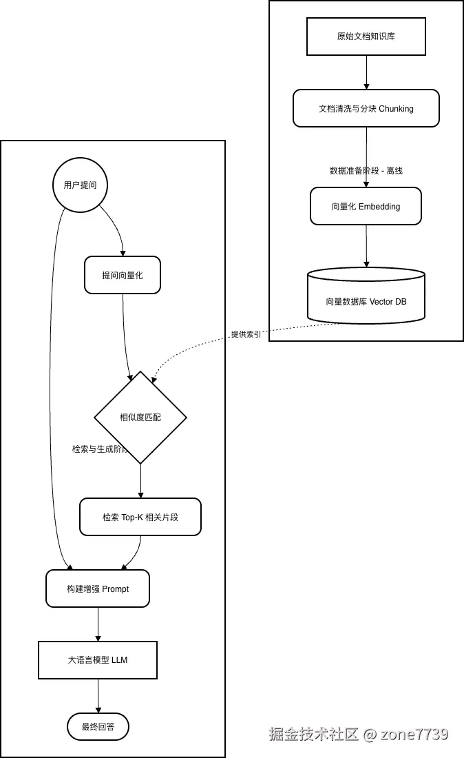 RAG案例流程白色背景.png