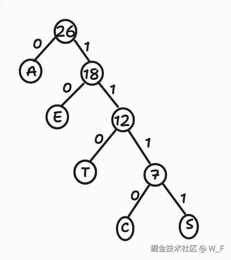 DataStructure-GDEF_PostGraduate_Exam_2020_3_2_1 .png