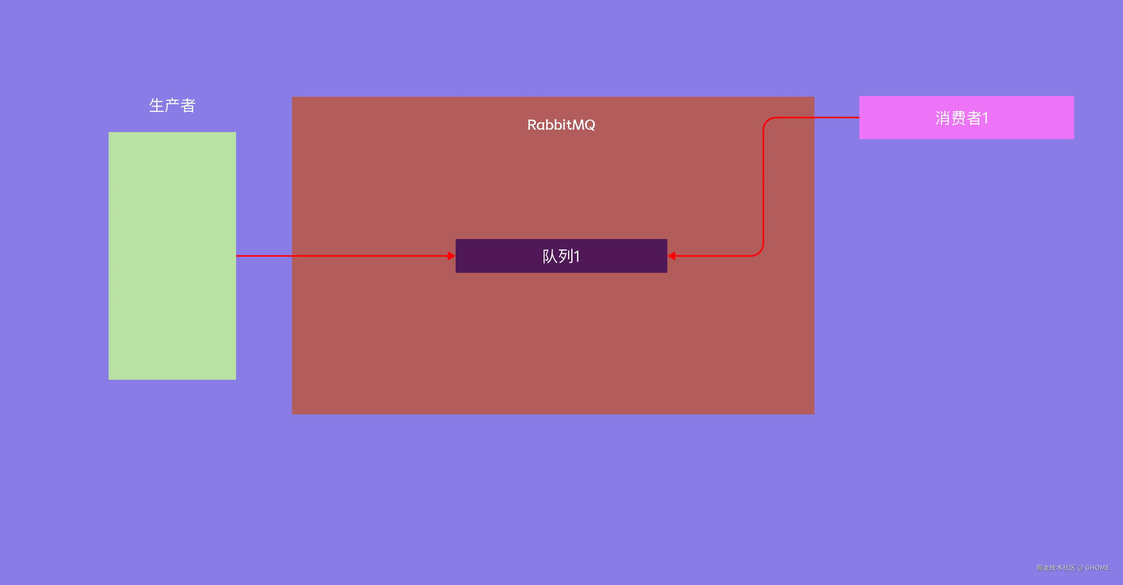 简单模式.png