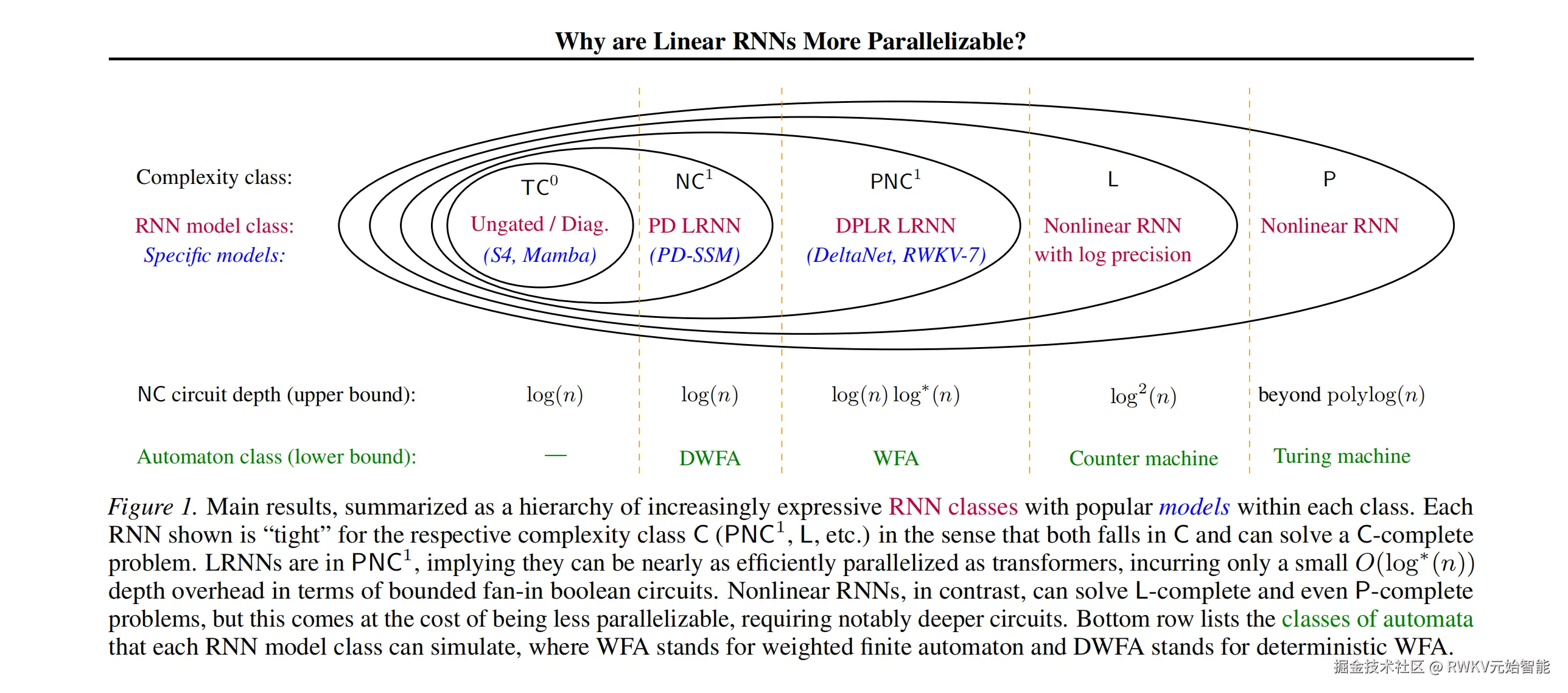 20260304-WhyAreLinear RNNs More Parallelizable.png