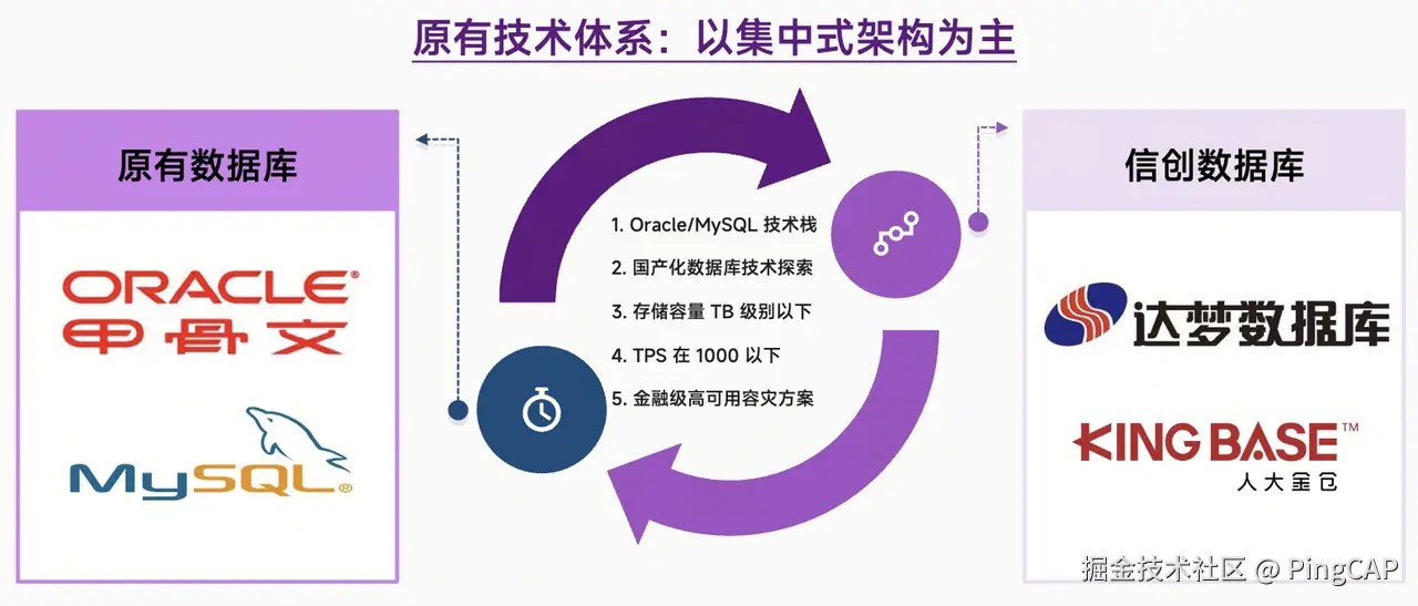 华安基金开启新一轮的架构选型