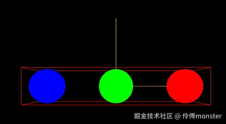多物体包围.png