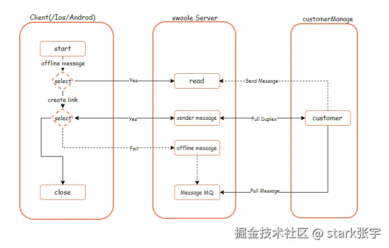 方案设计.png