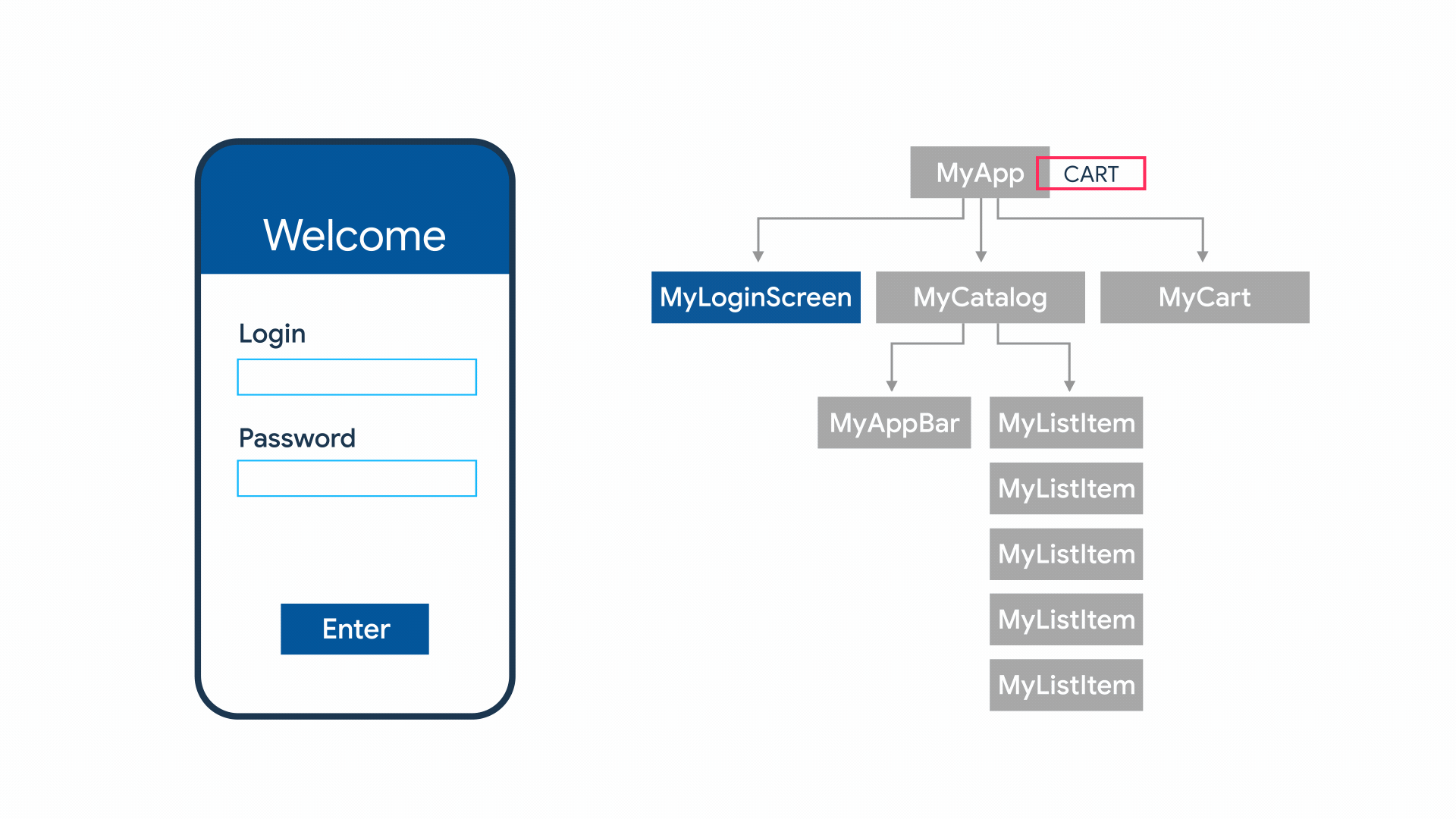 state-management-explainer