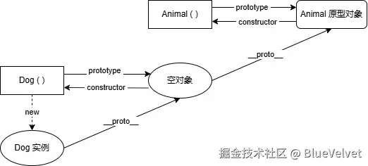 寄生组合继承 .jpg