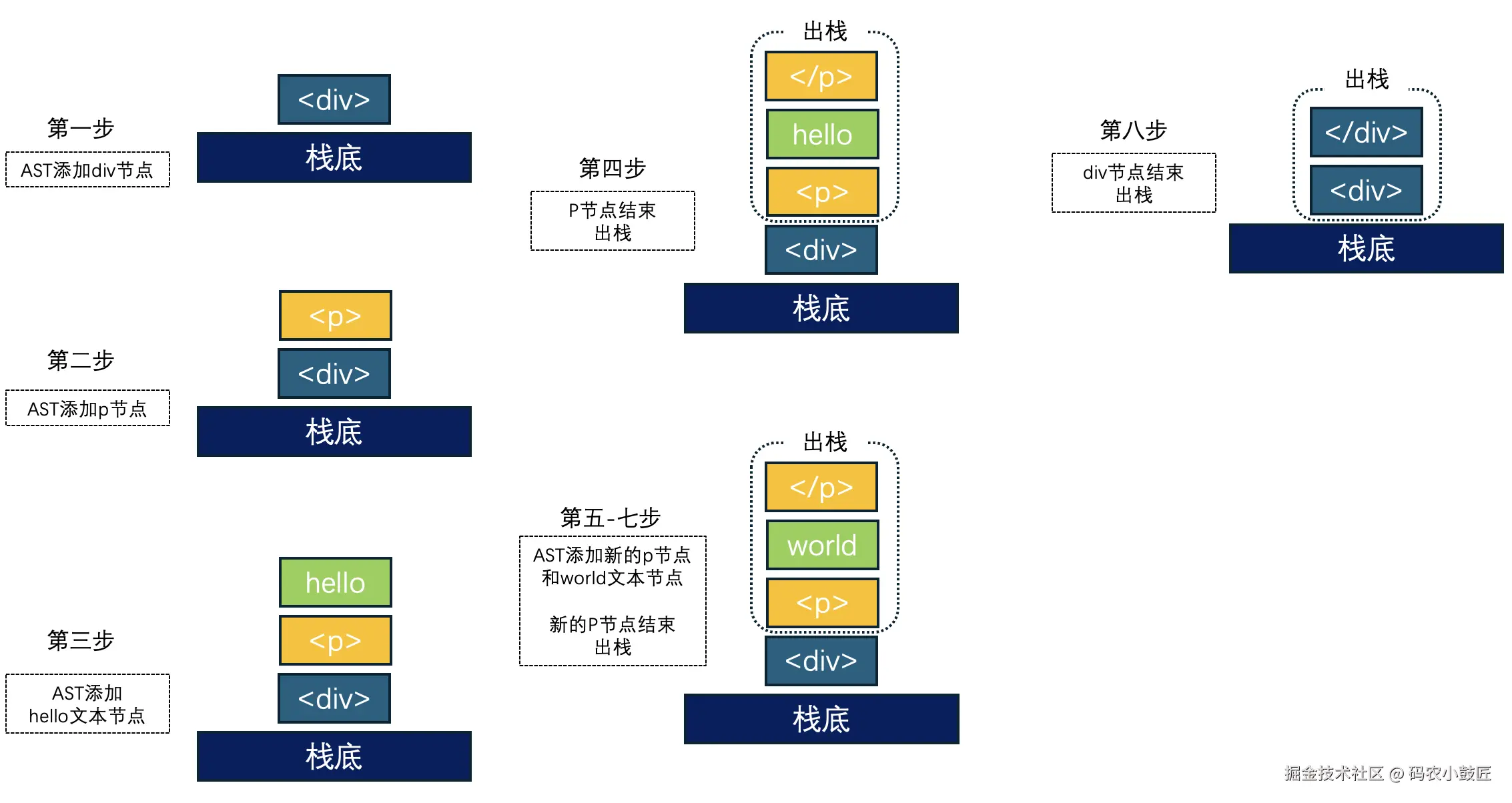 用栈构建AST过程.png