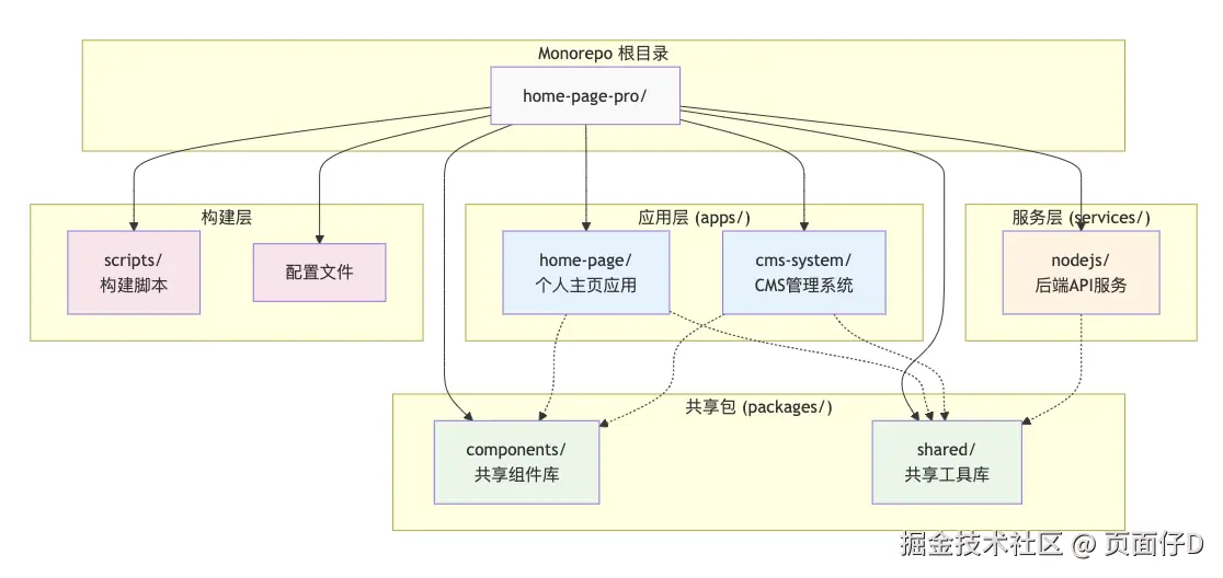 Monropo架构图.png