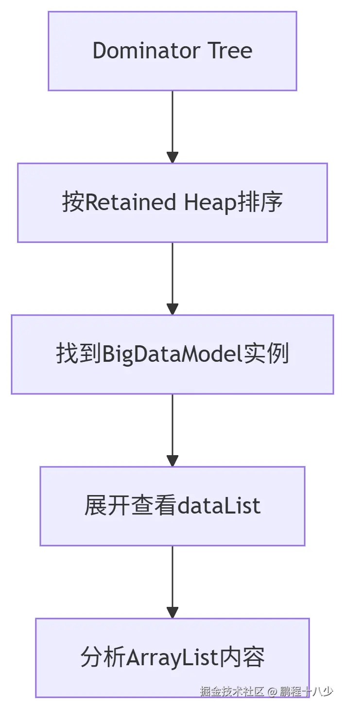 支配树.png