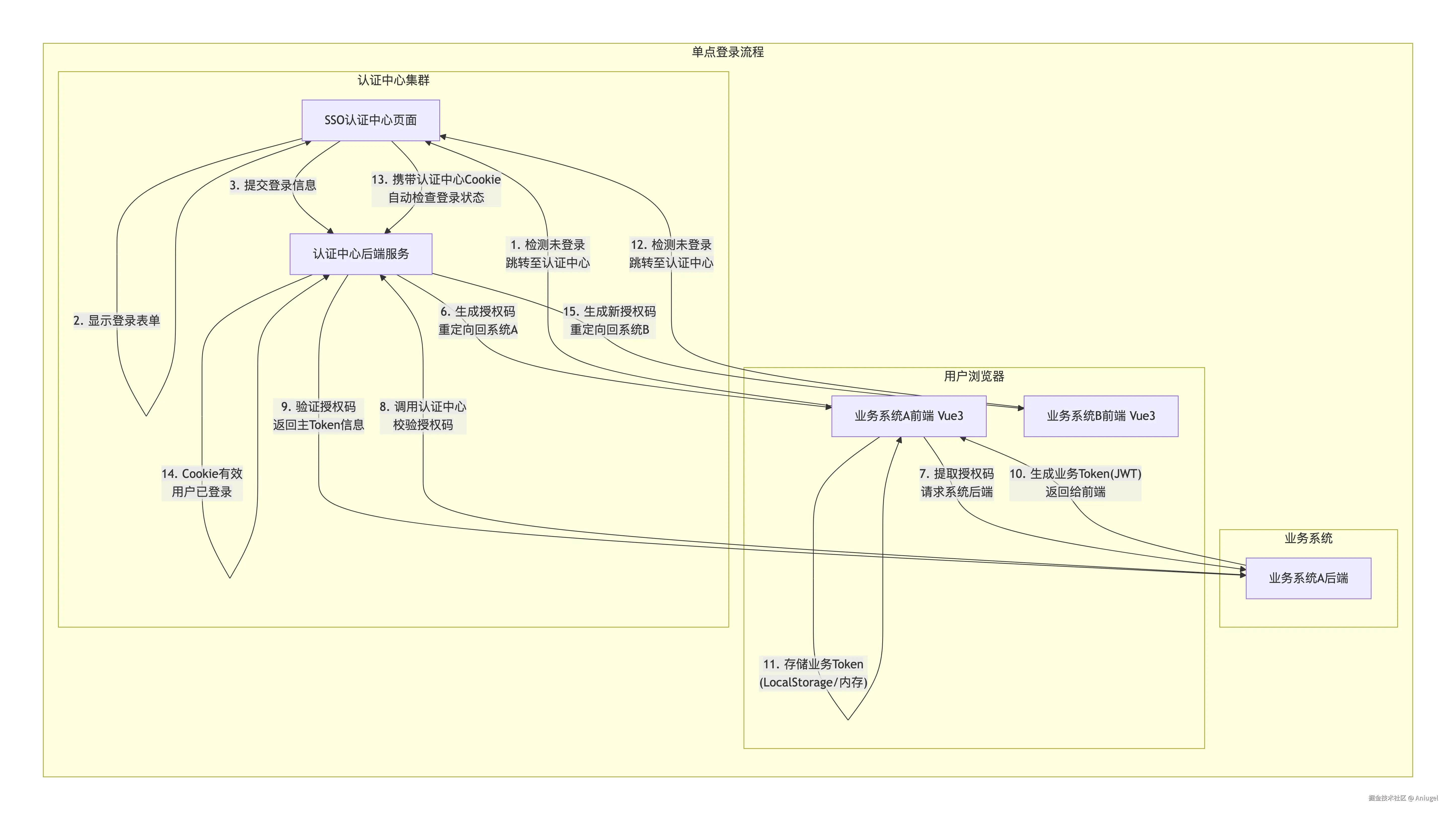 deepseek_mermaid_20260209_441885.png