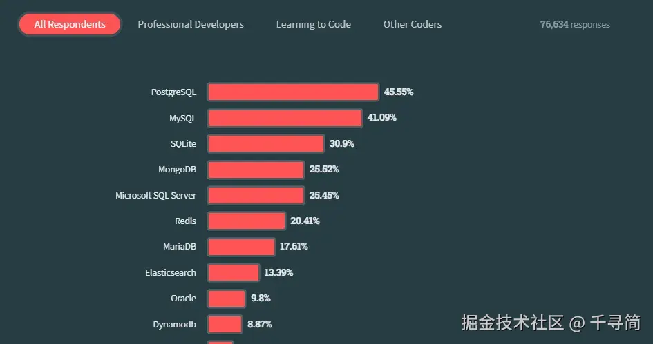 mysql