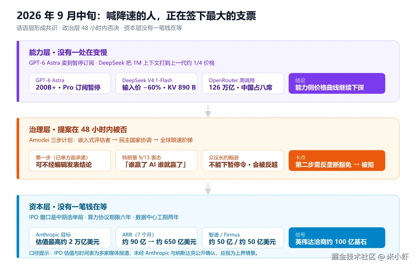 fig1-降速话语与加速现实.png