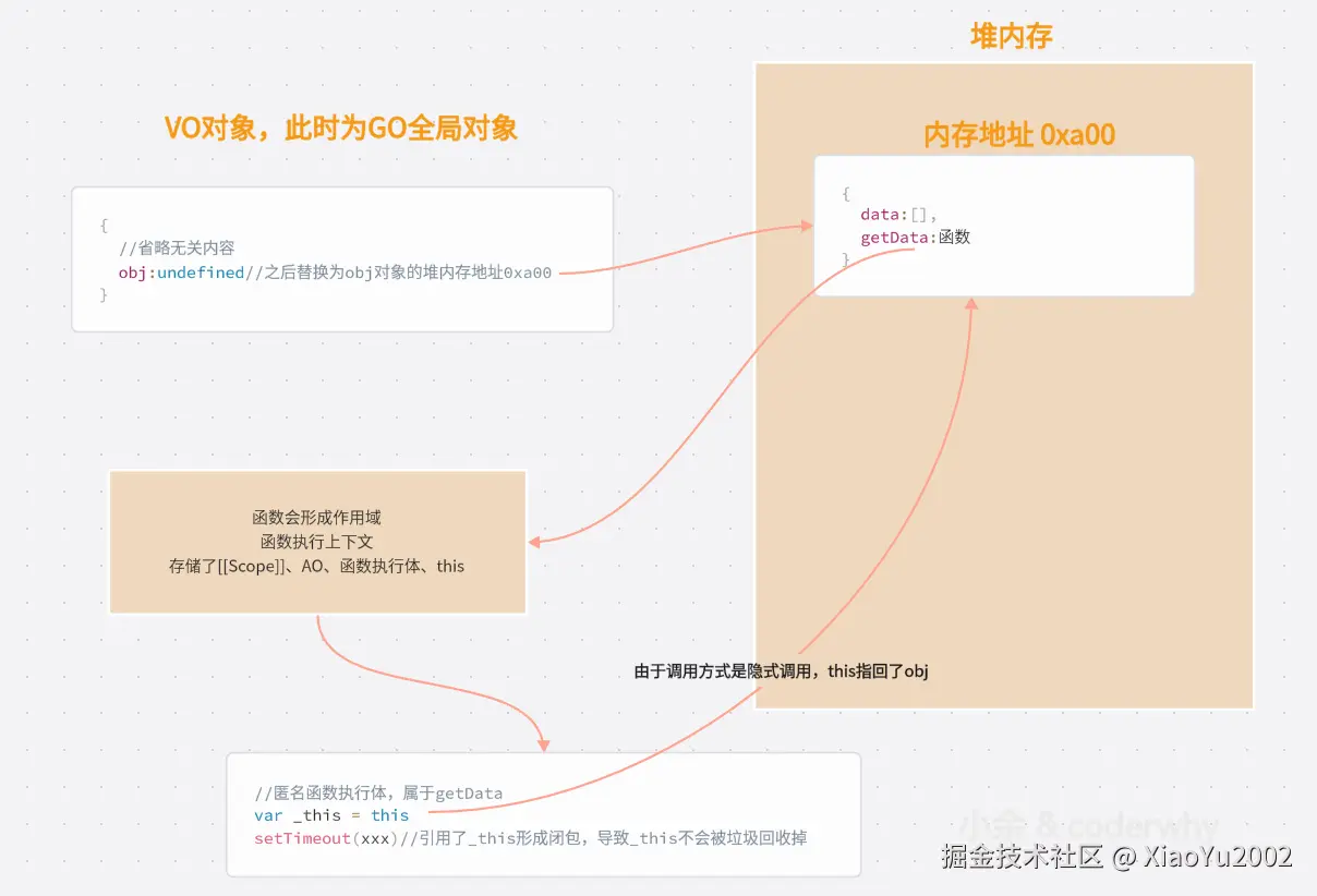 var _this = this操作内存图