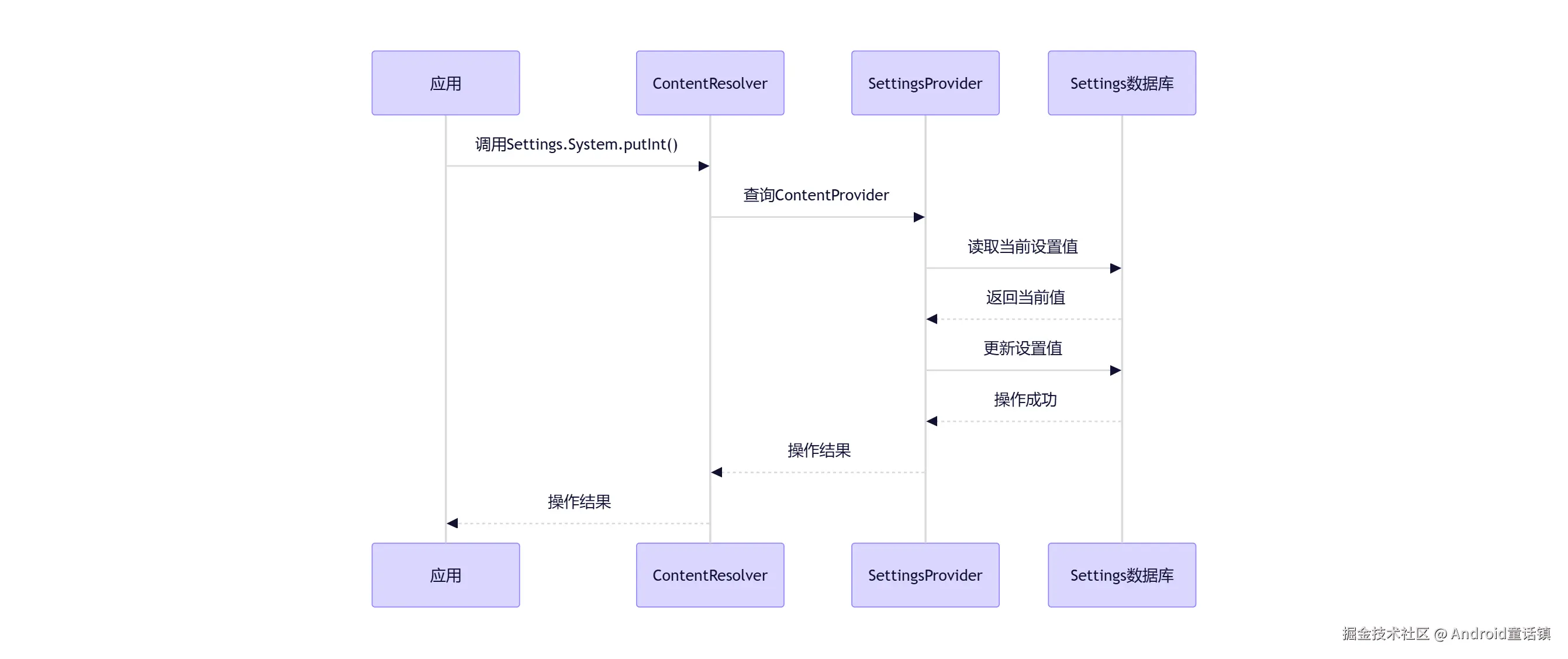 tongyi-mermaid-2026-01-09-175254.png