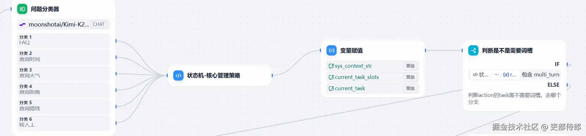 状态机核心管理