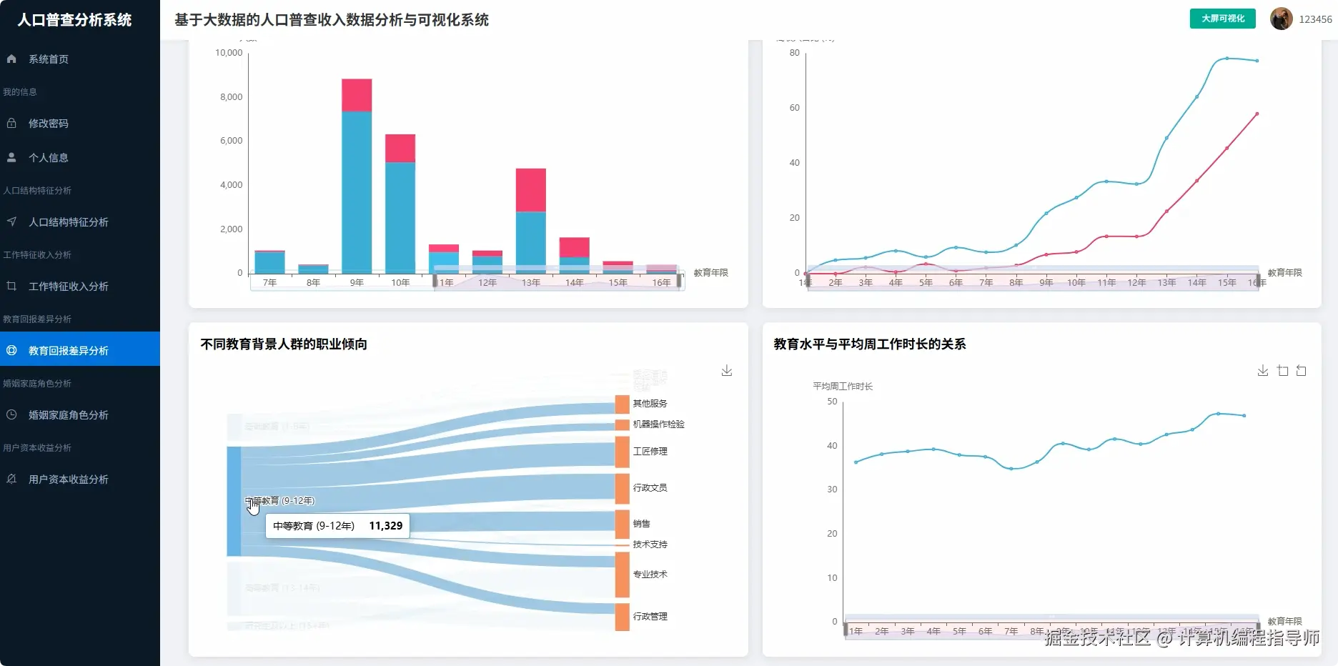 教育回报差异分析.png