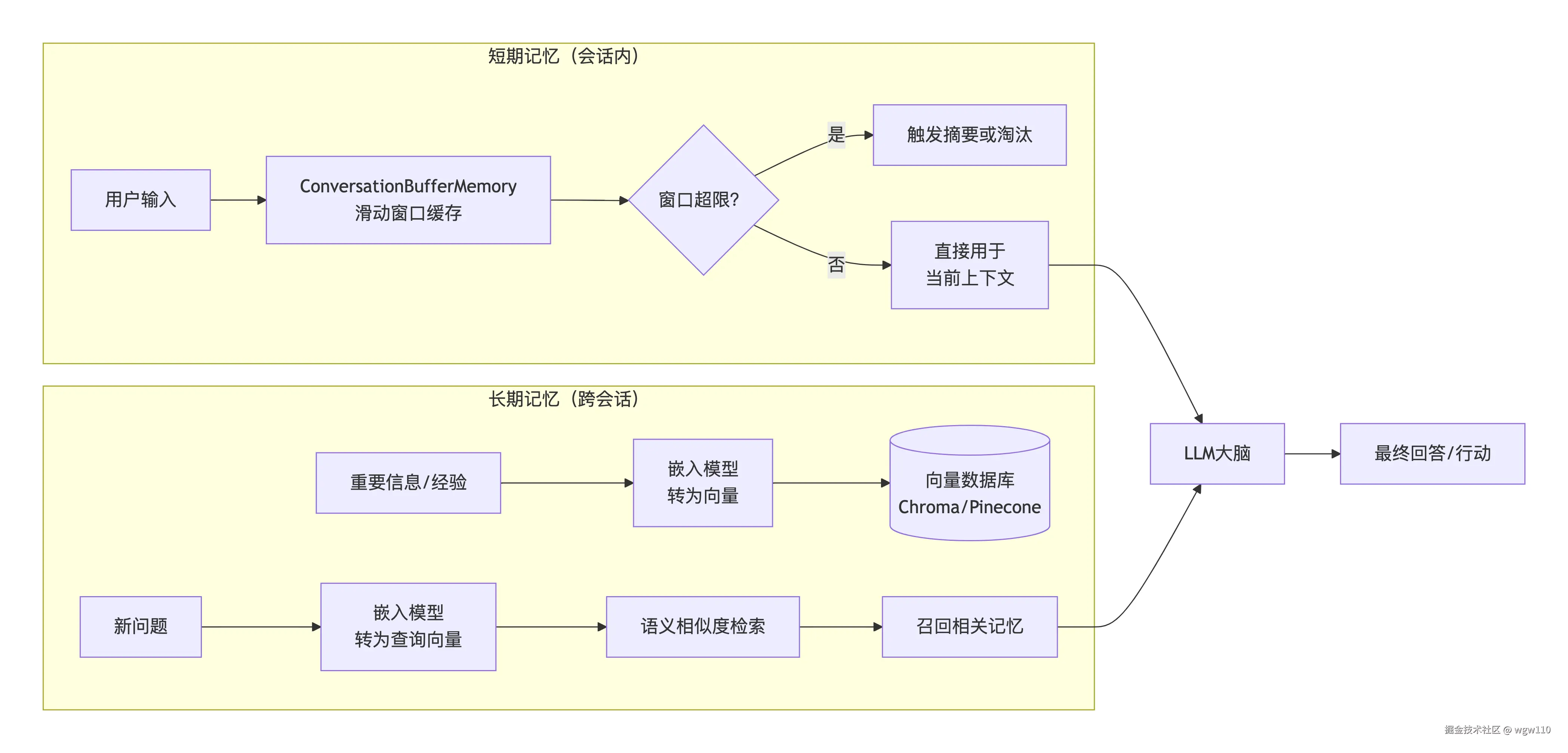 deepseek_mermaid_20260306_f9e78d.png