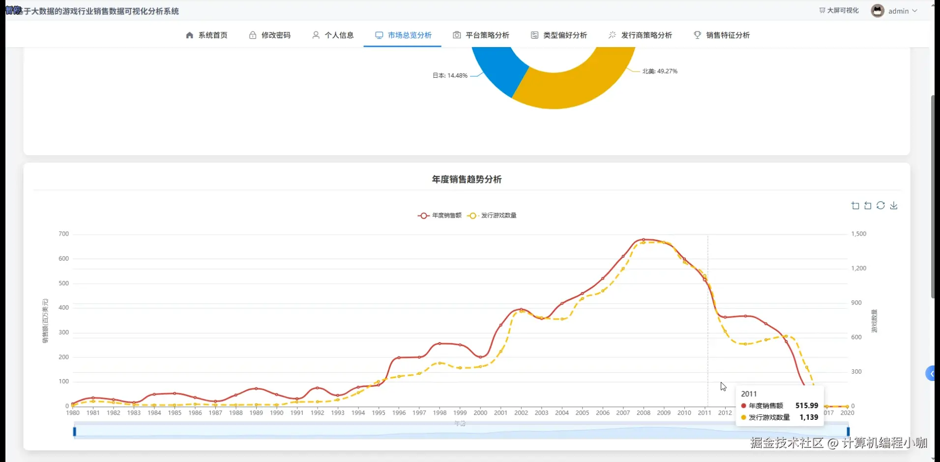 市场总览分析.png