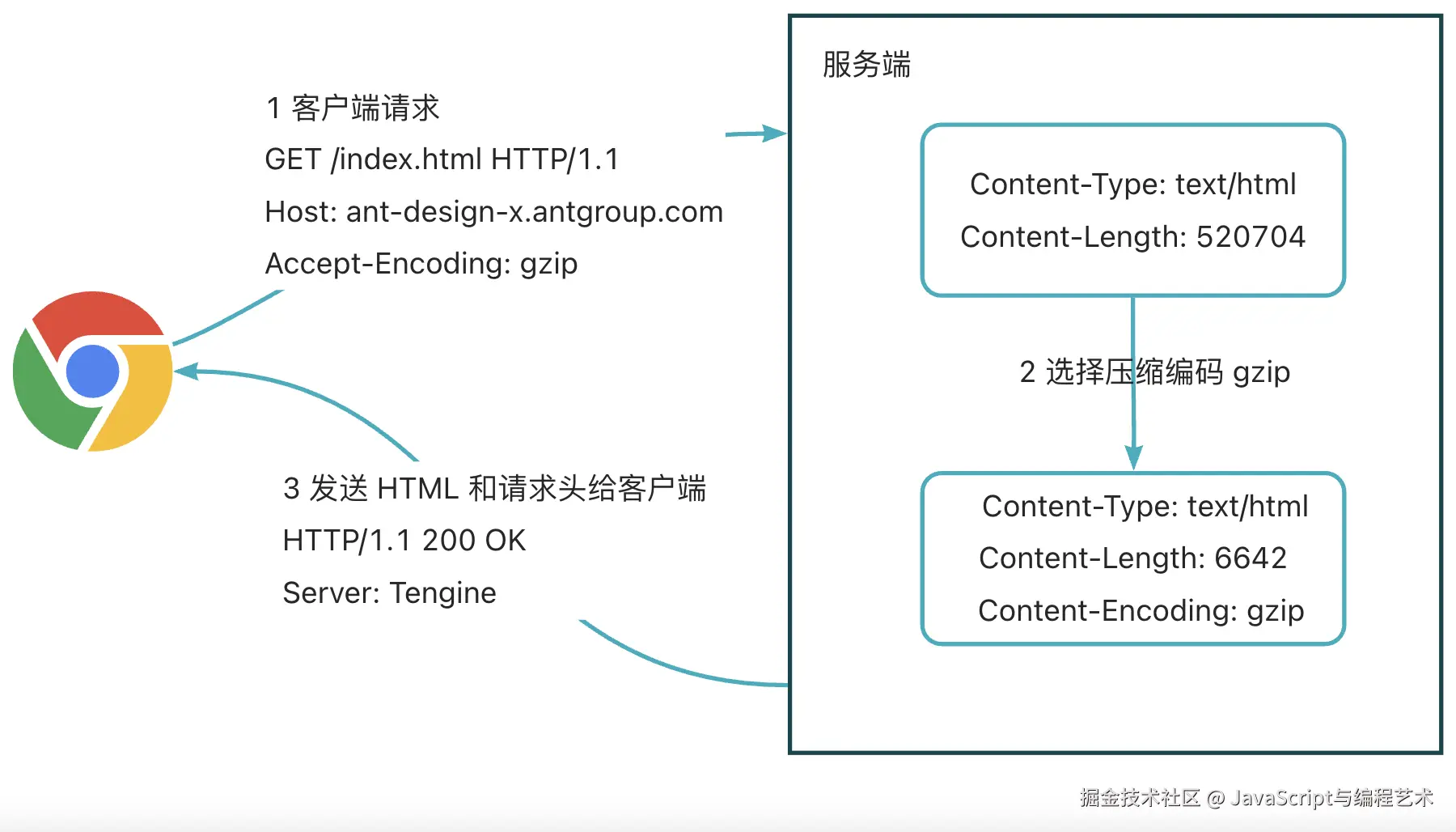 content-length.png