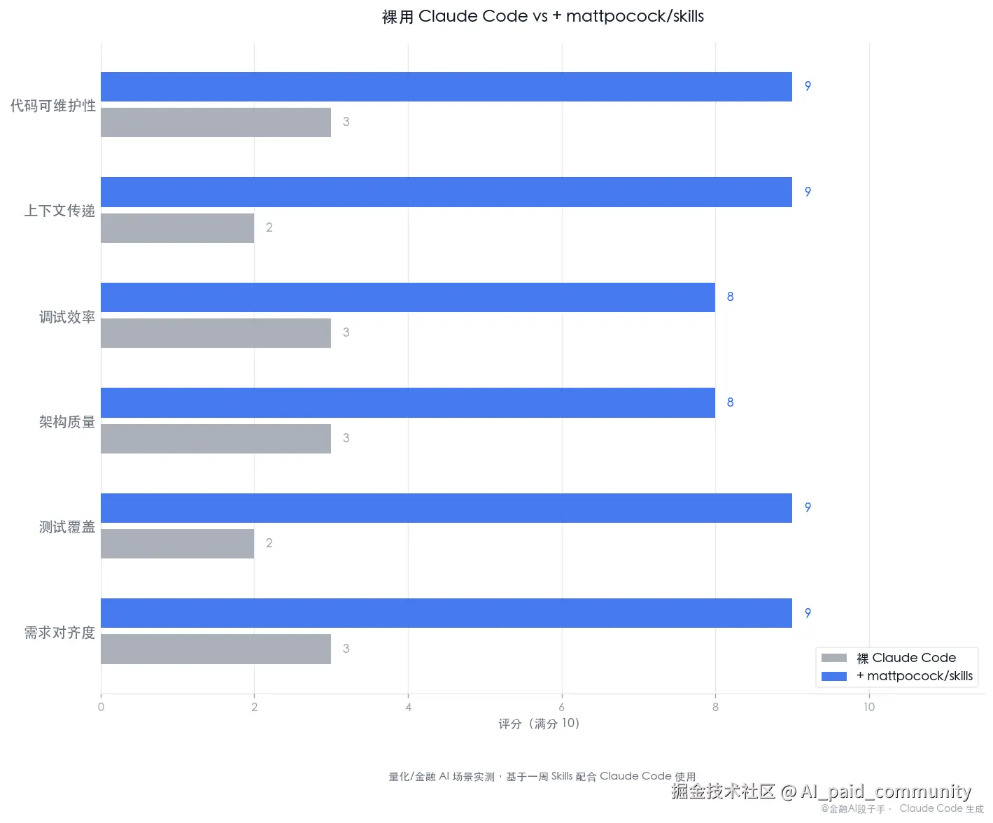 fig4-mattpocock-scorecard.png