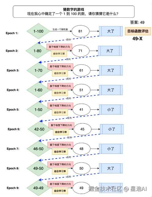 猜数字游戏.png